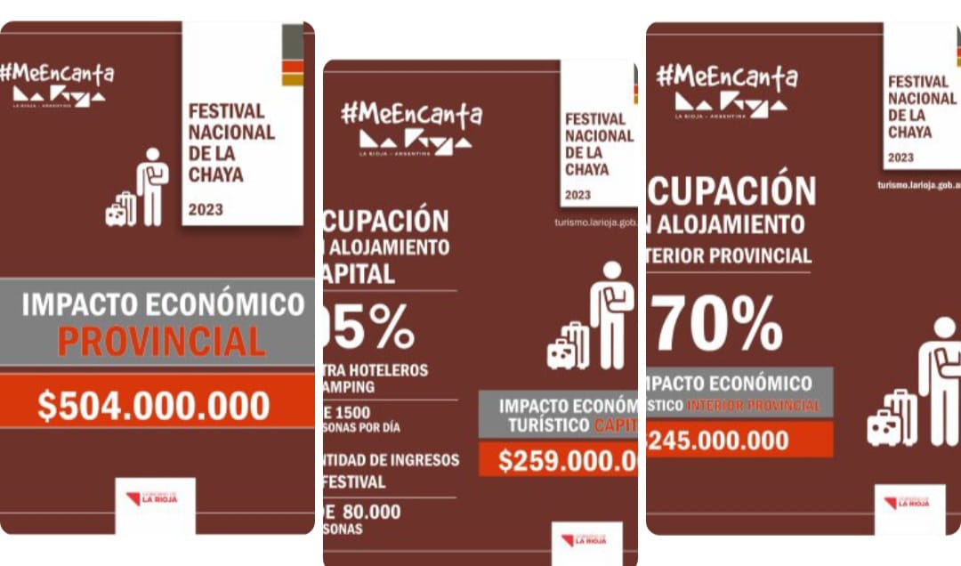 Con alto nivel de ocupación hotelera, la provincia vivió un excelente fin de semana chayero