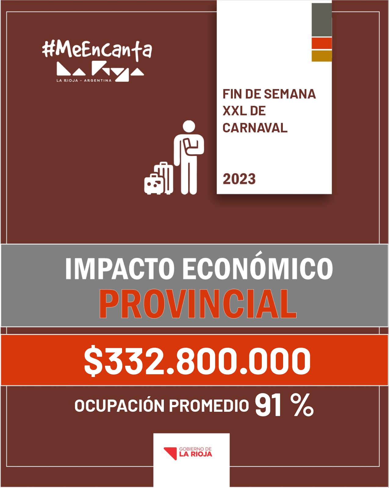 El fin de semana de carnaval arrojó un balance altamente positivo para el sector turístico