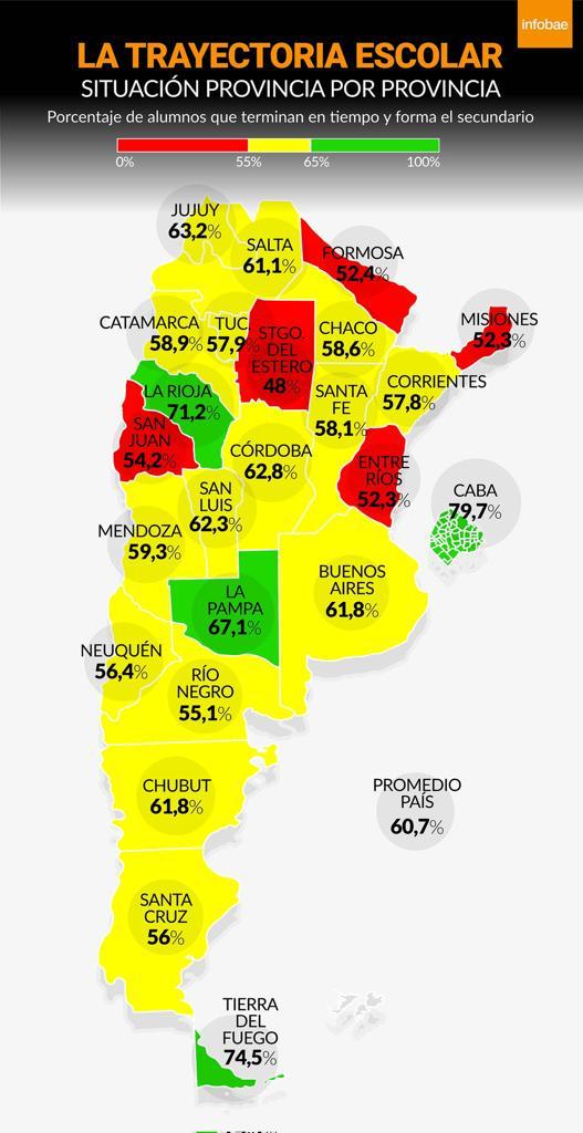La Rioja entre las 3 provincias con mejor Trayectoria Escolar