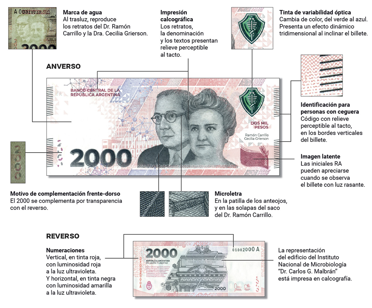 El nuevo billete de $2.000 ya llegó a La Rioja