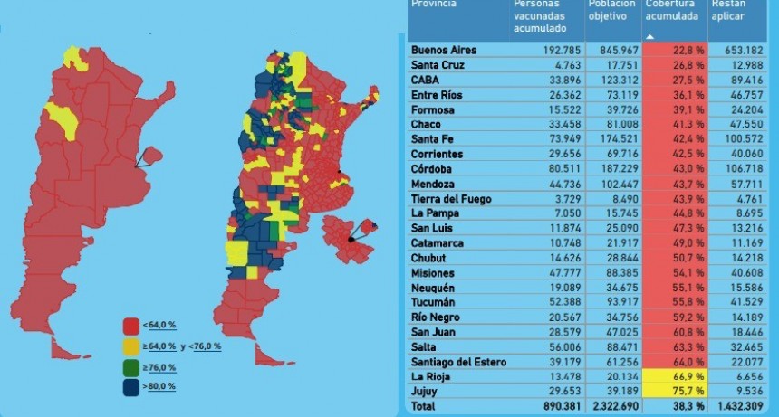 La Rioja en segundo lugar respecto al número de vacunados contra sarampión, rubéola, paperas y polimielitis.