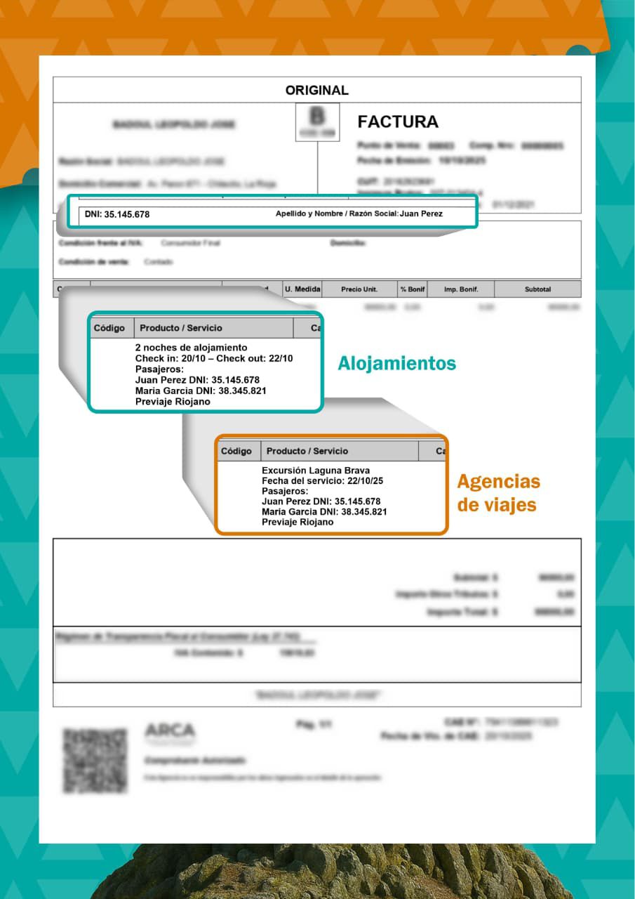 Cinco pasos clave para acceder al reintegro del Previaje Riojano sin inconvenientes.