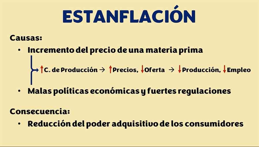 Cambiar para que nada cambie. Qué es la estanflación, la situación económica que Milei anticipó para su gobierno?