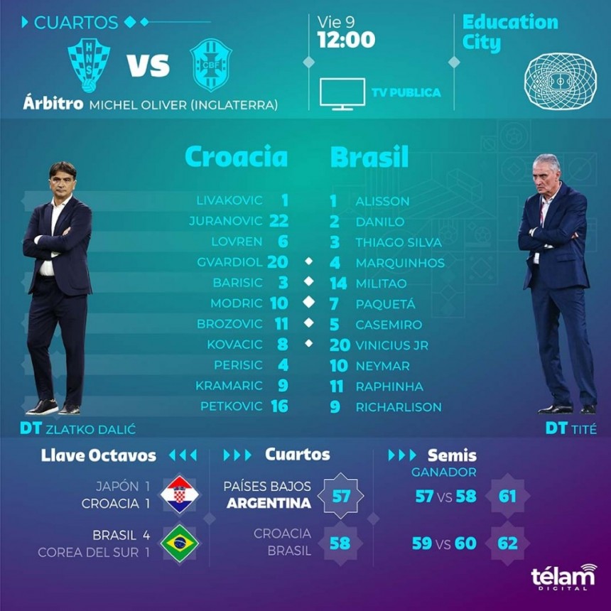 Brasil y Croacia abren los cuartos de final del Mundial de Qatar
